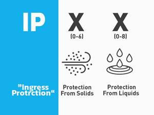 بررسی کامل استاندارد حفاظتی IP (Ingress Protection Code)